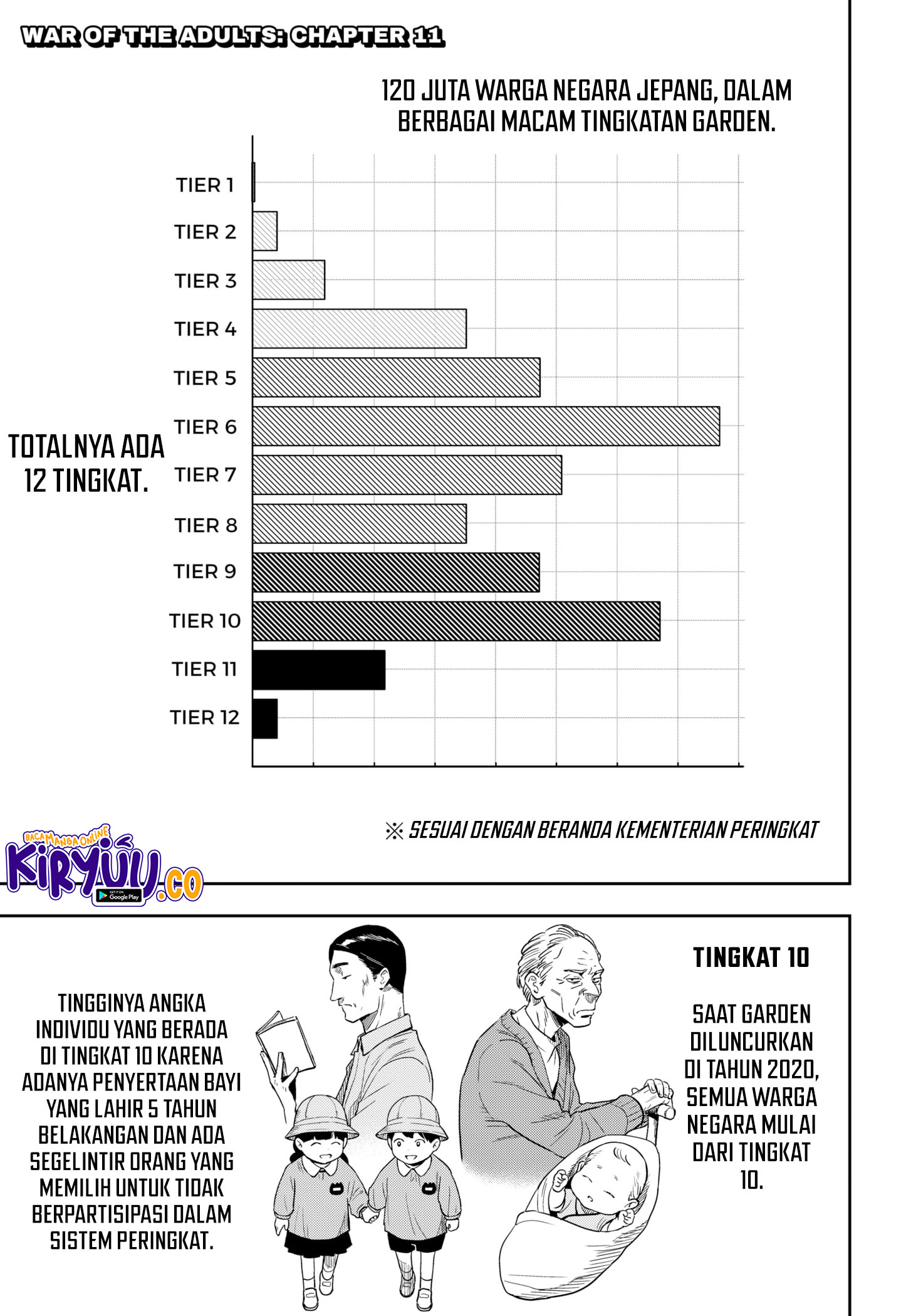 Komik War of the Adults - Chapter 11