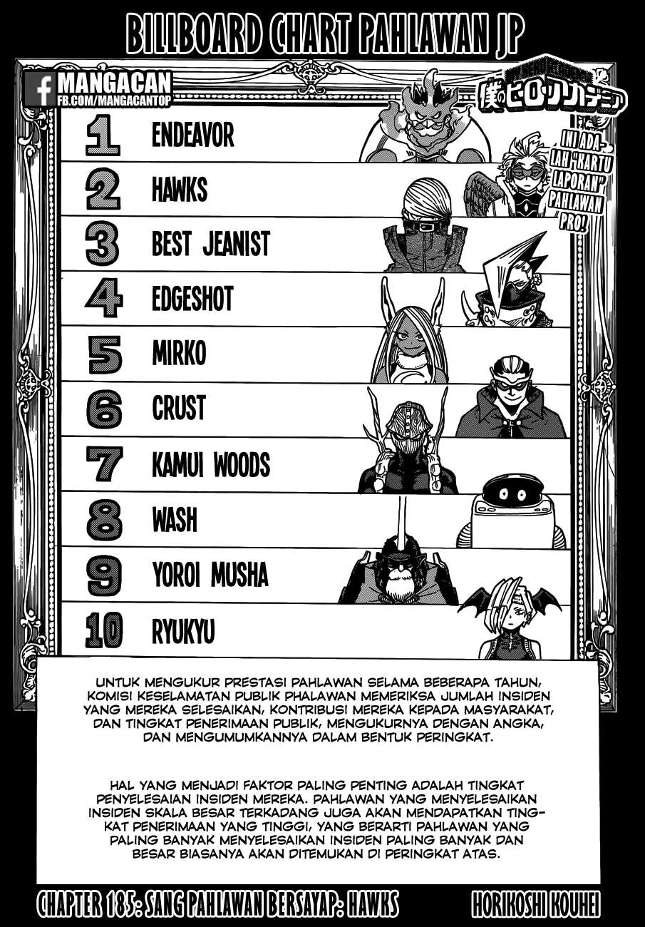 Komik Boku no Hero Academia - Chapter 185